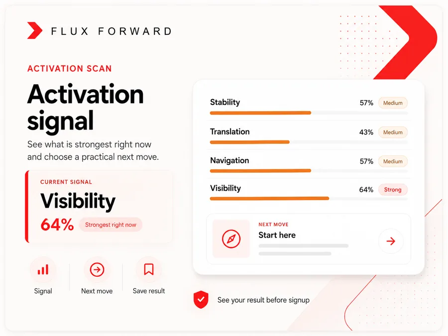 Activation signal preview showing one strongest signal and a practical next move.